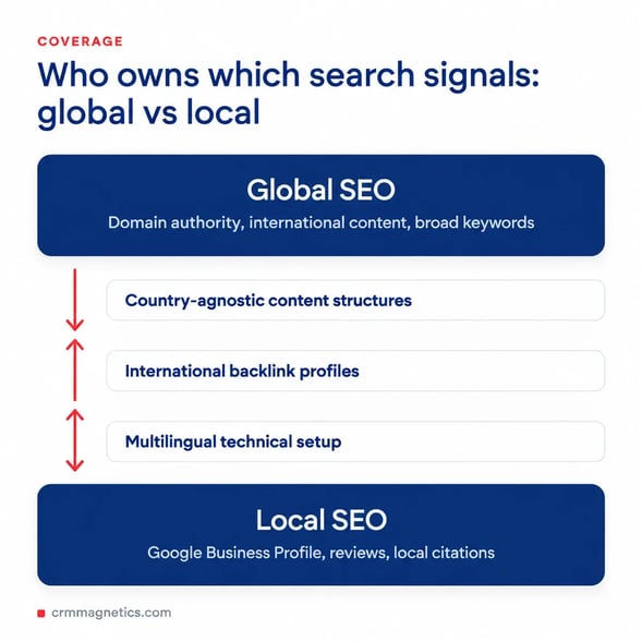 Global vs Local Search Trends: Tools, Differences and Tactics
