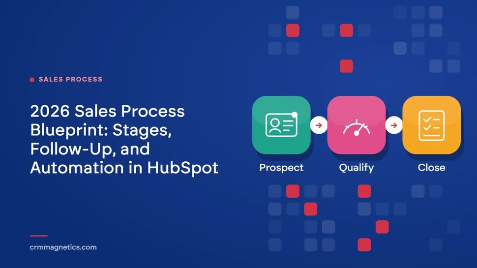 2026 Sales Process Blueprint: Stages, Follow-Up, and Automation in HubSpot