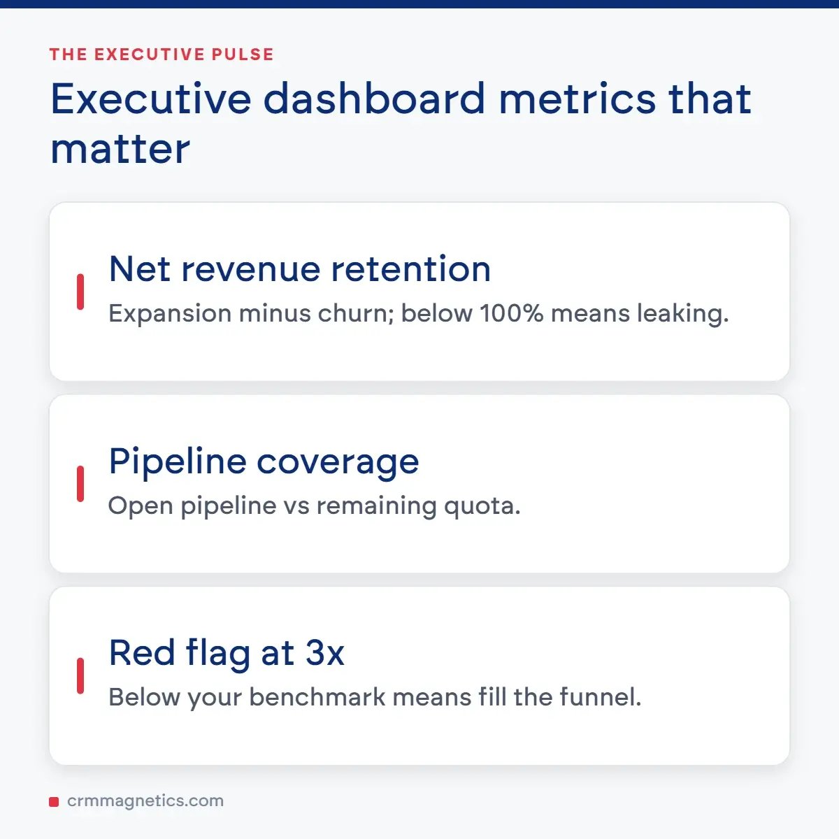 Executive dashboard metrics that matter