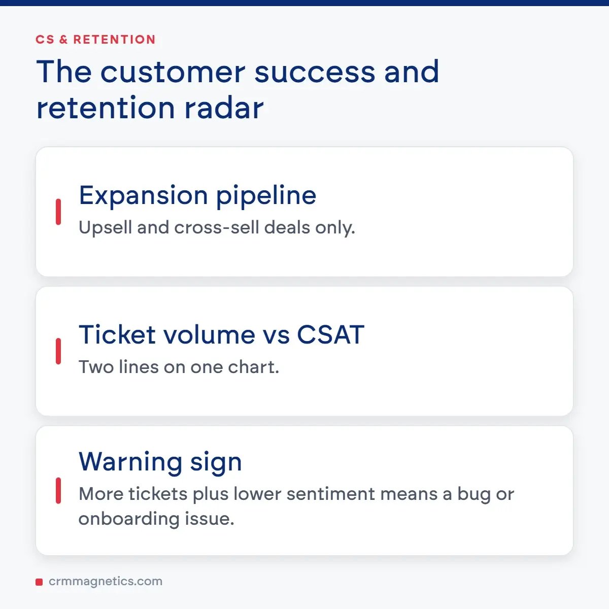 The customer success and retention radar