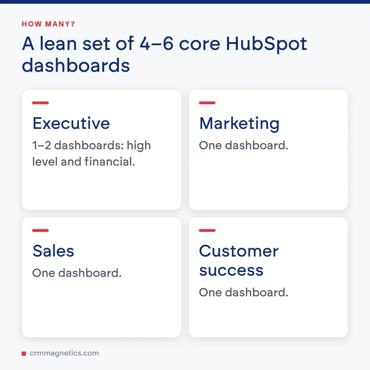 A lean set of 4–6 core HubSpot dashboards