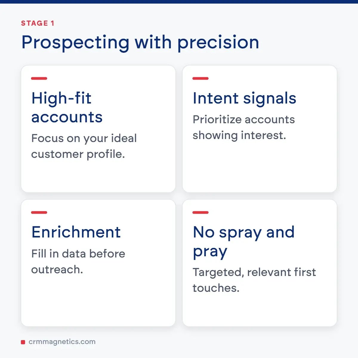Prospecting with precision