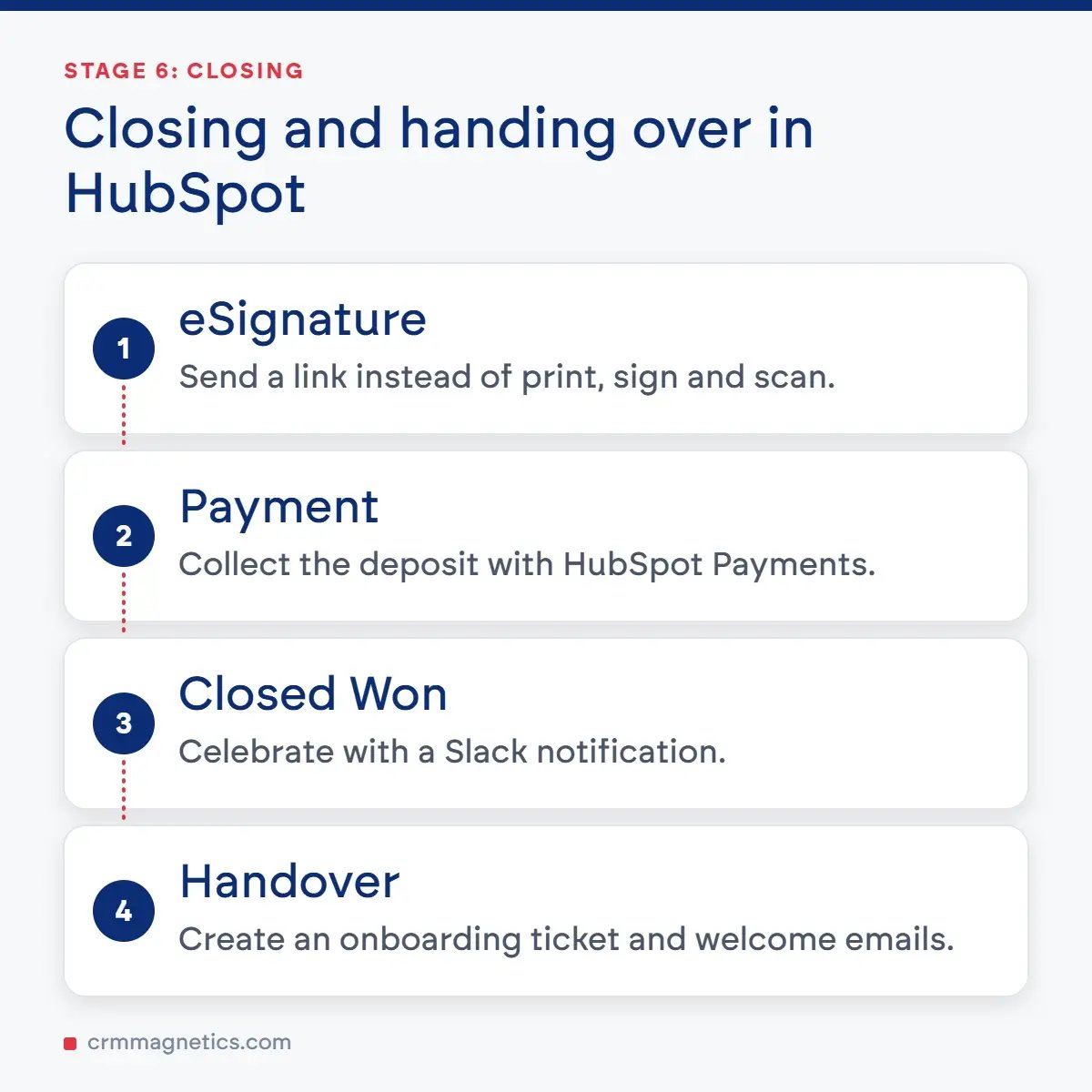 Closing and handing over in HubSpot