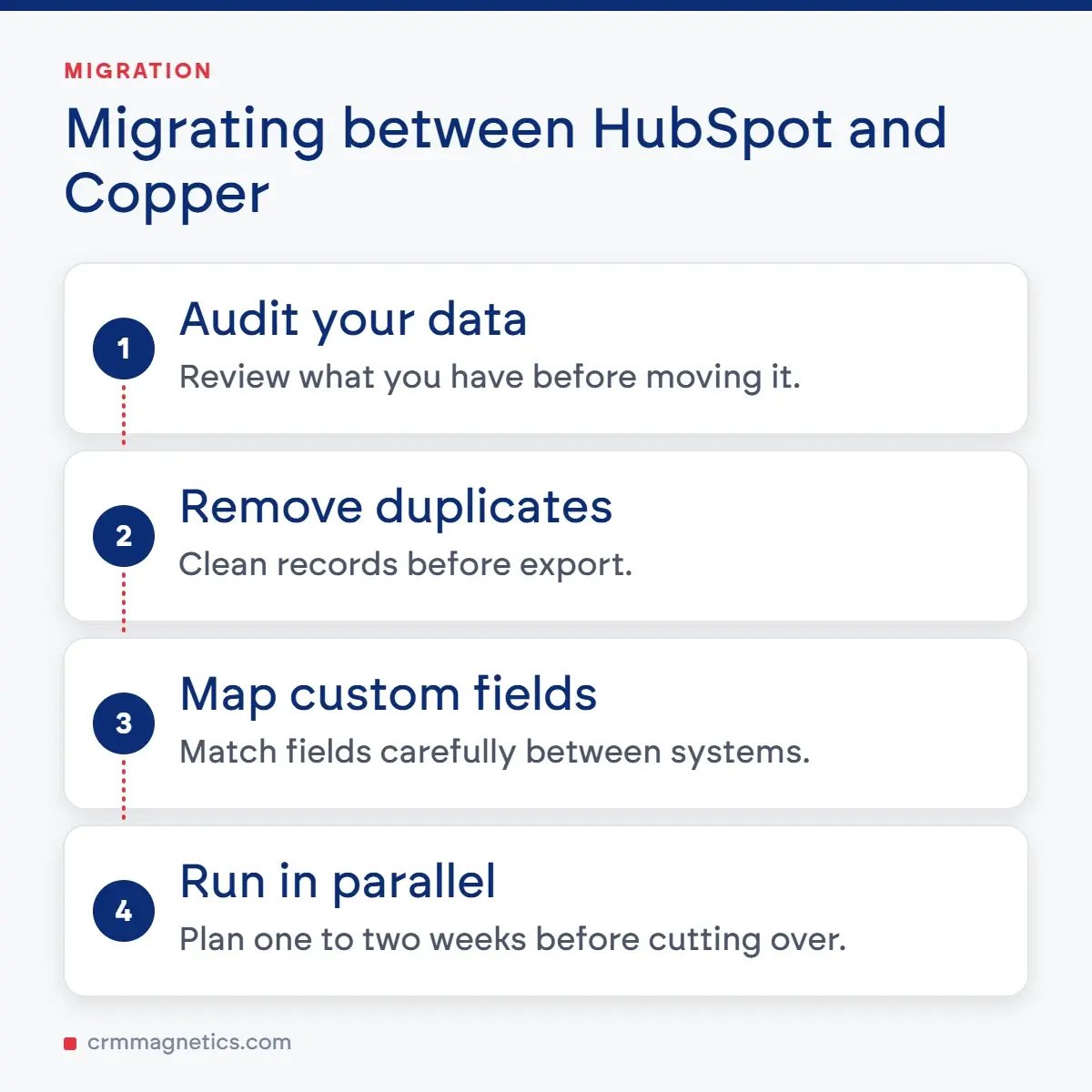 Migrating between HubSpot and Copper