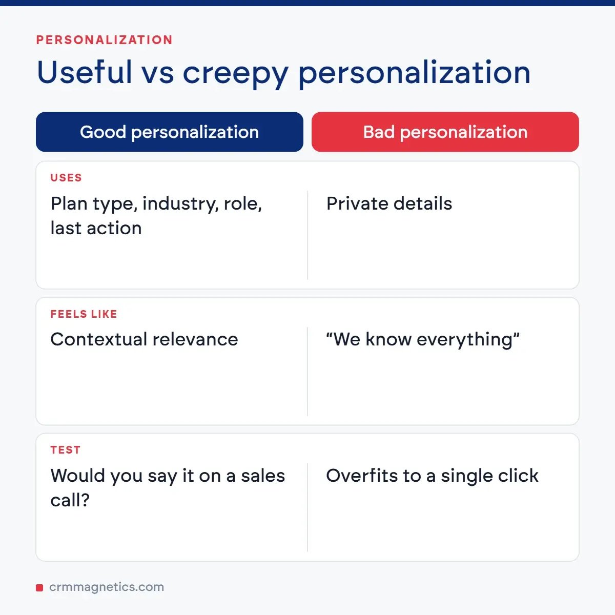 Useful vs creepy personalization