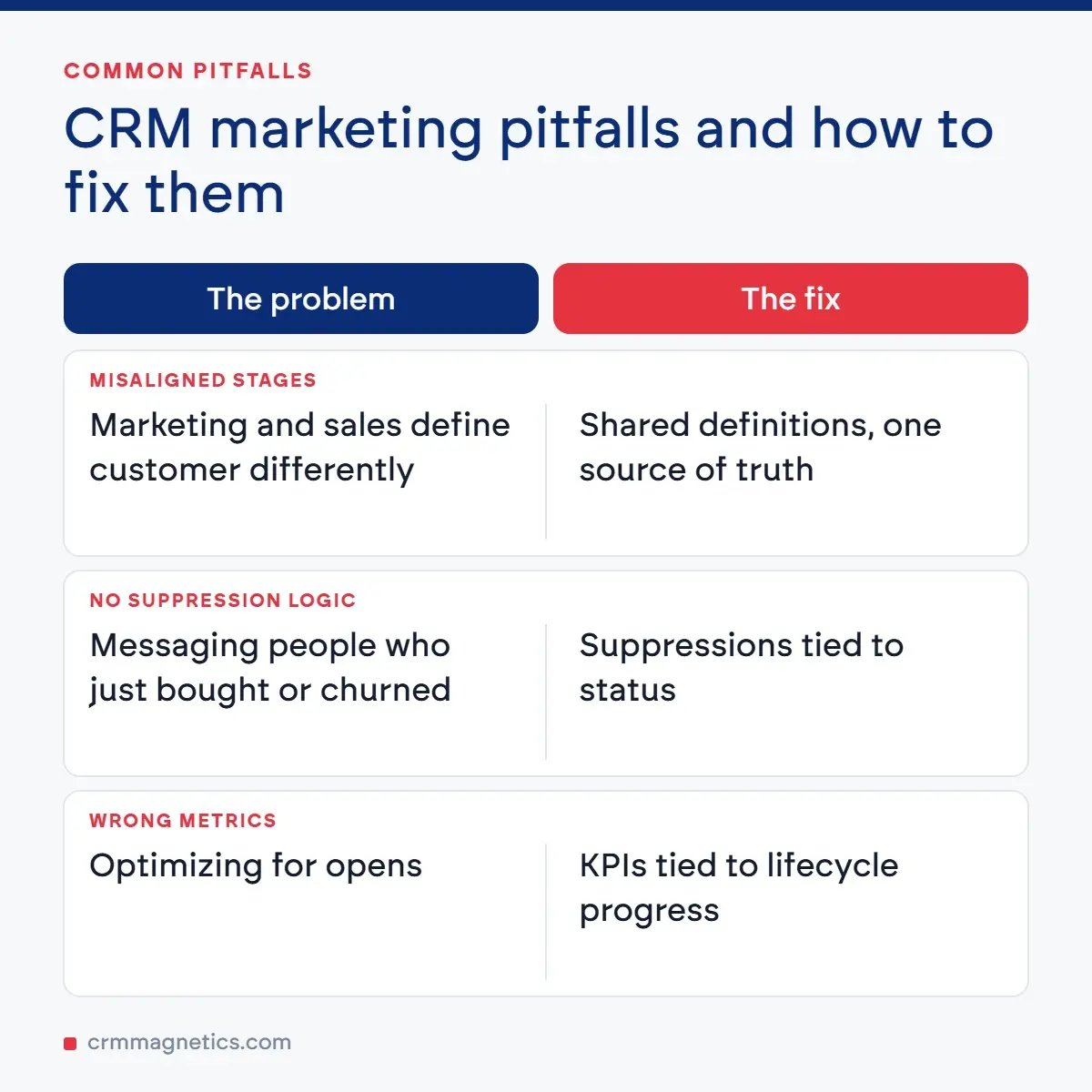 CRM marketing pitfalls and how to fix them
