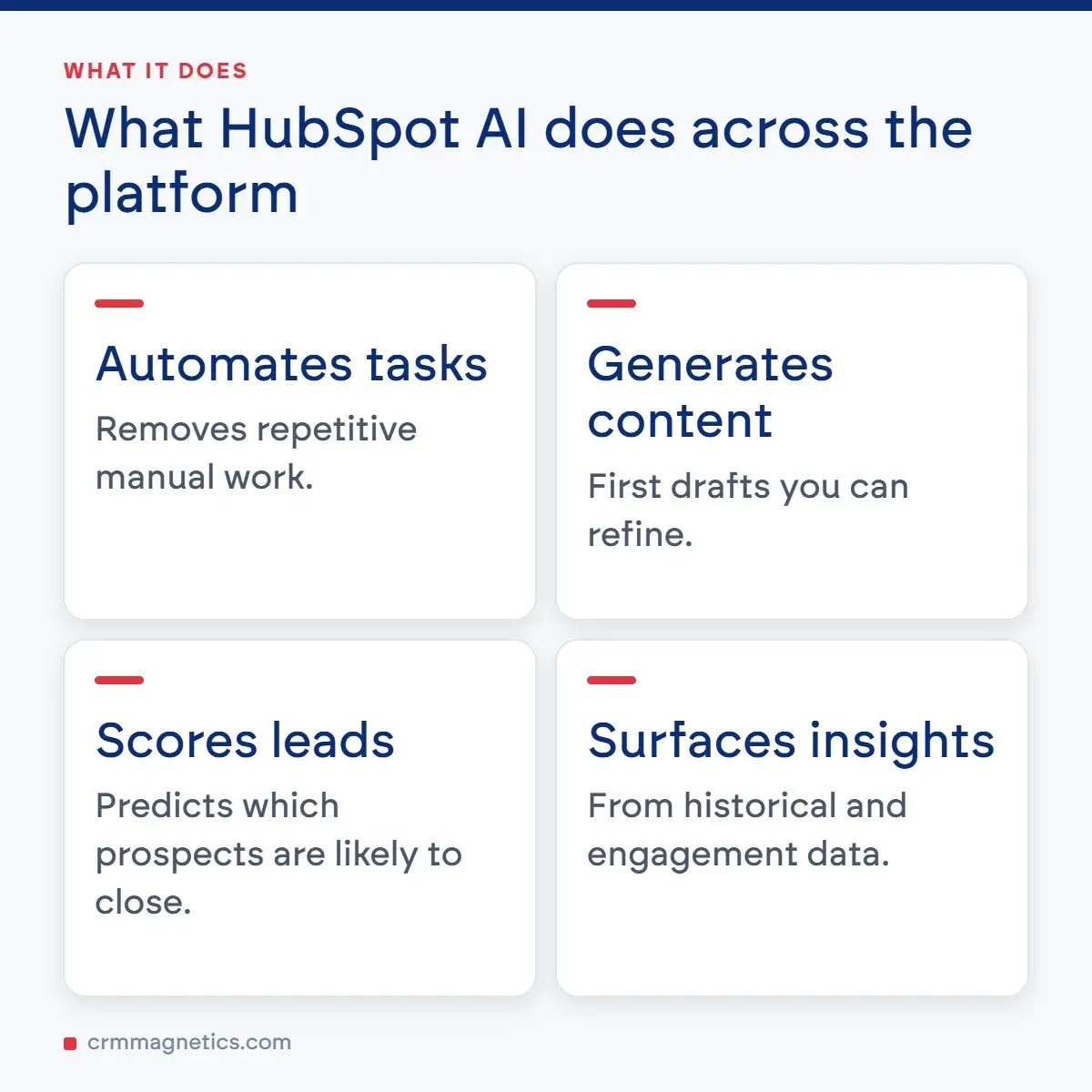 What HubSpot AI does across the platform