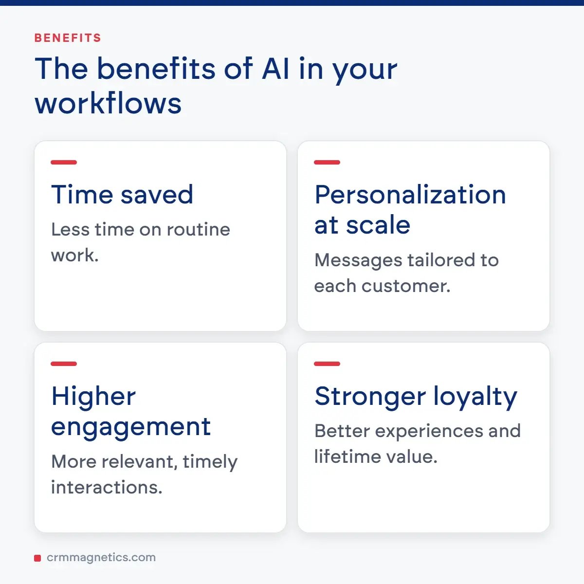 The benefits of AI in your workflows