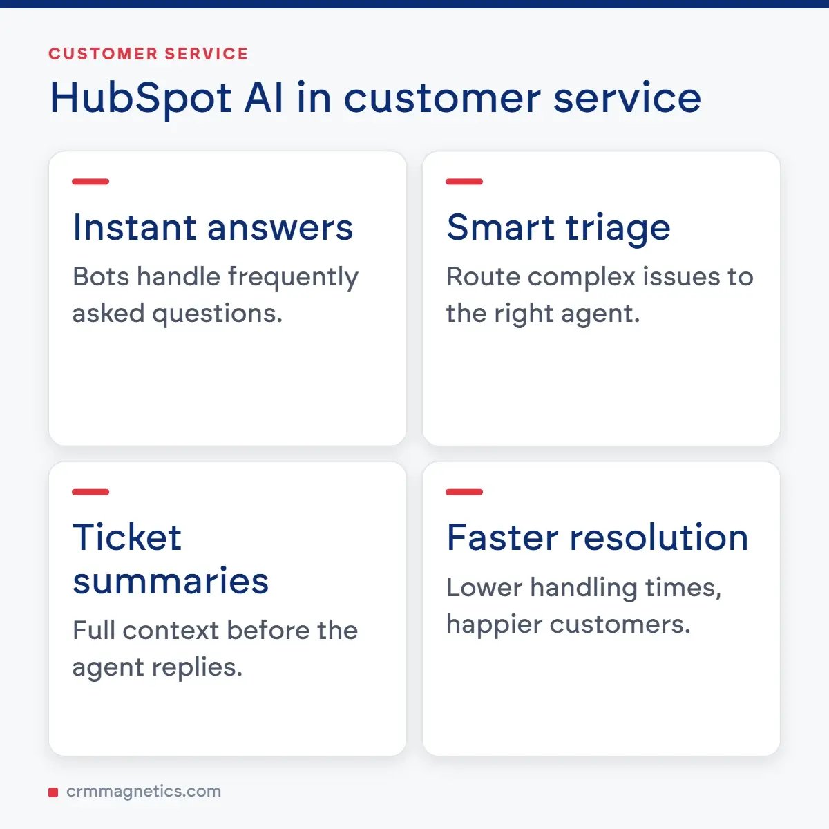HubSpot AI in customer service