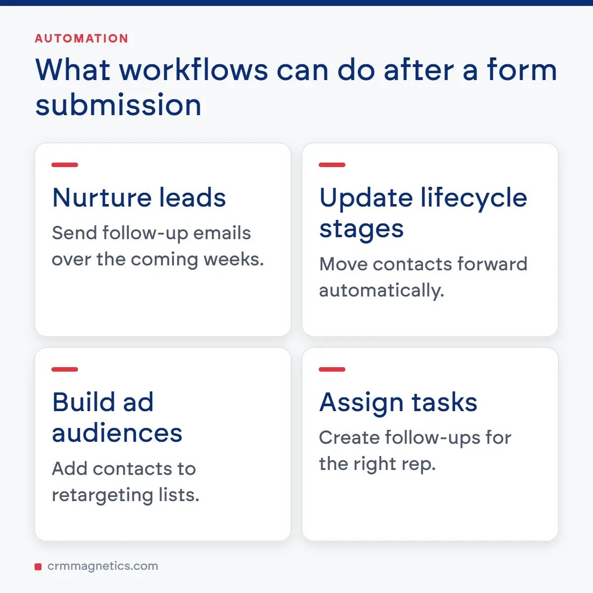 What workflows can do after a form submission