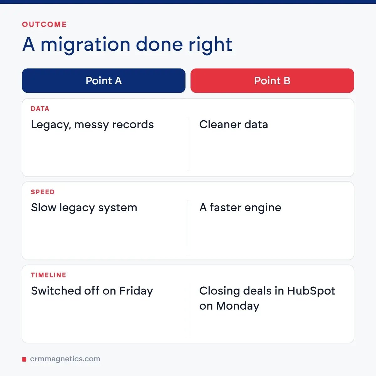 A migration done right