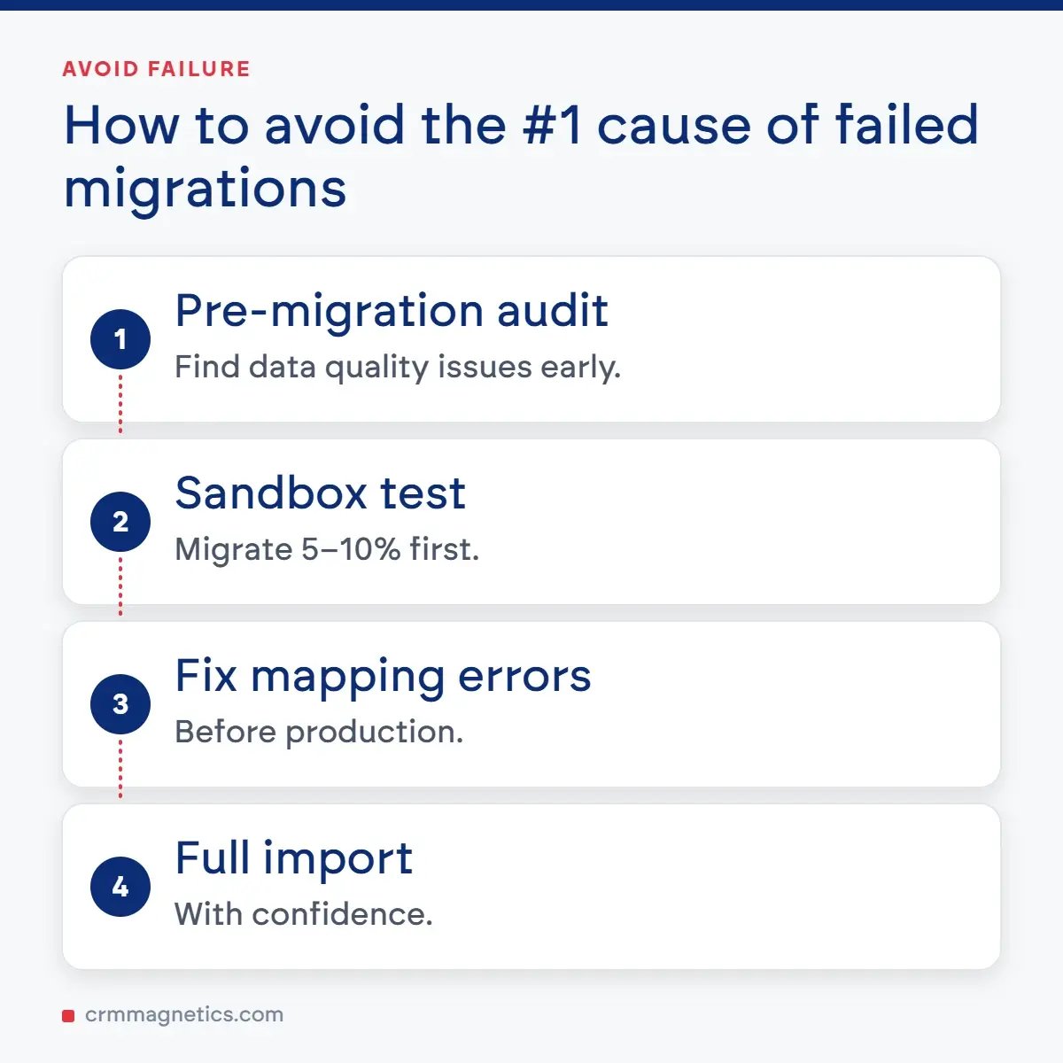 How to avoid the #1 cause of failed migrations