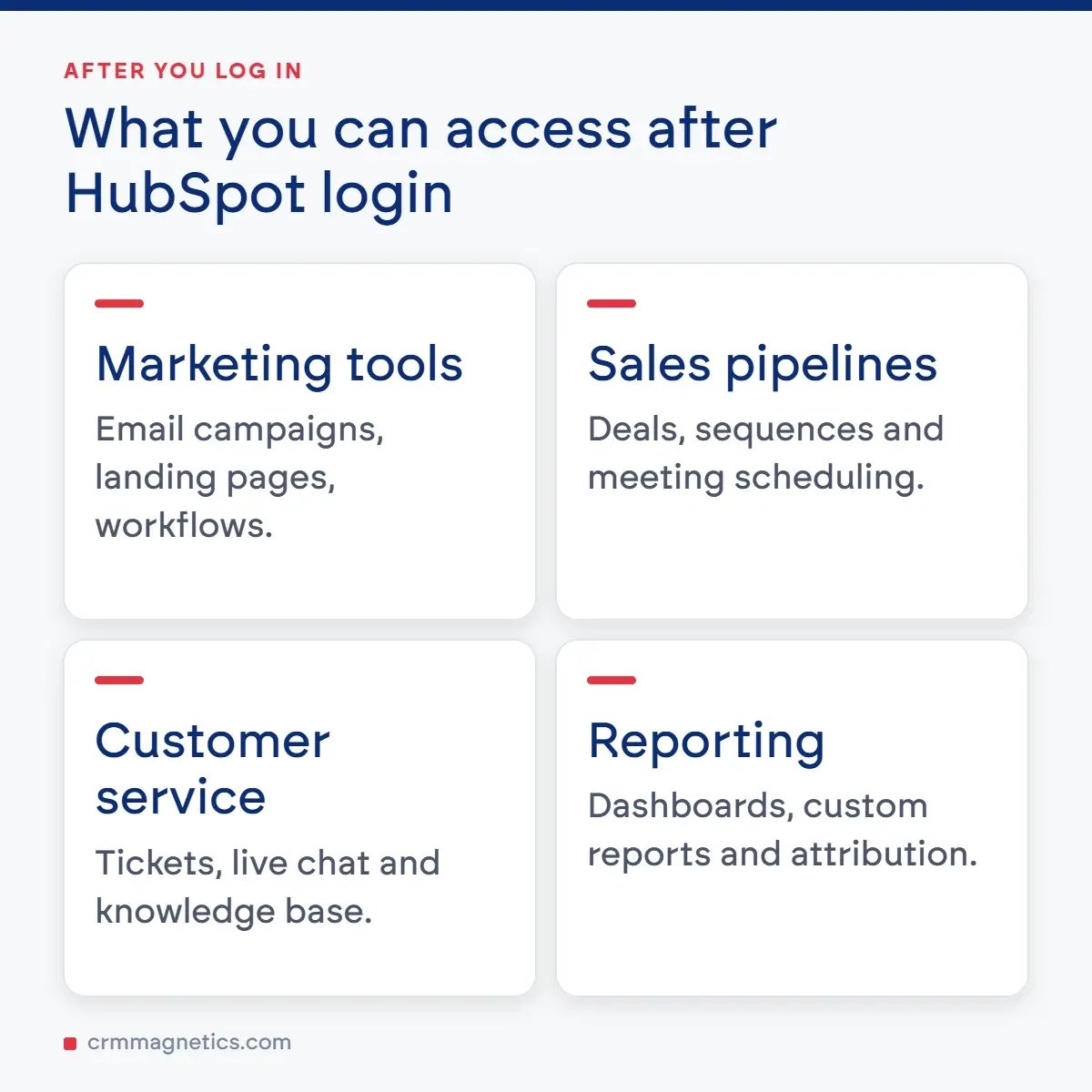 What you can access after HubSpot login