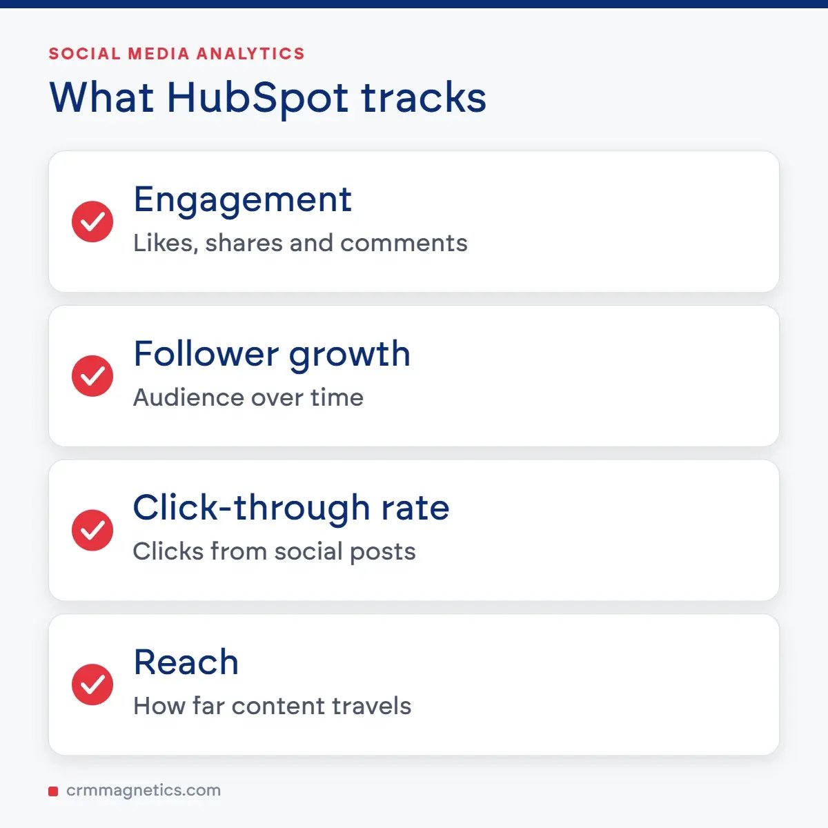 What HubSpot tracks