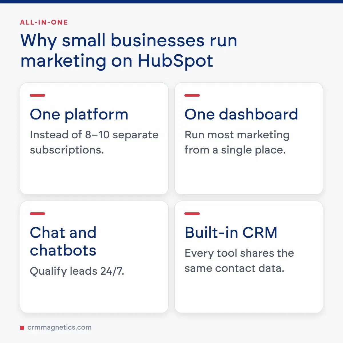 Why small businesses run marketing on HubSpot