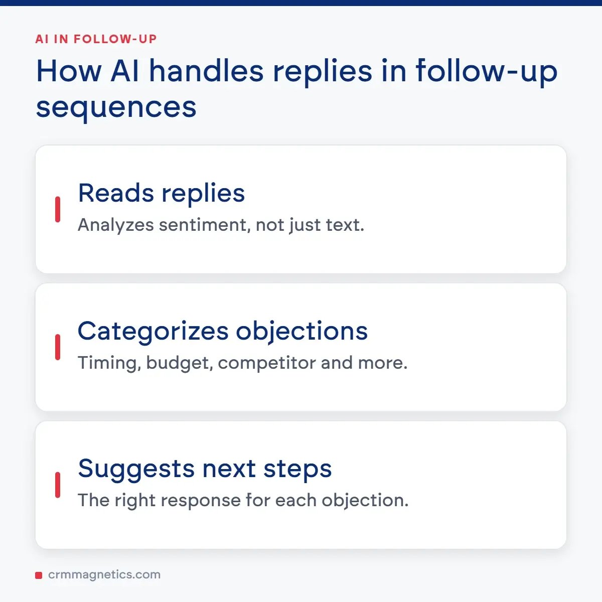 How AI handles replies in follow-up sequences
