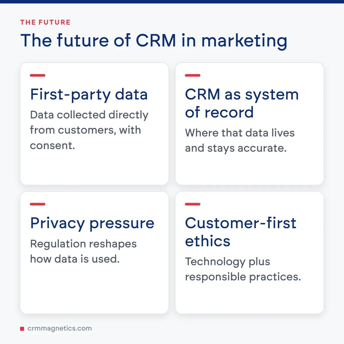 The future of CRM in marketing