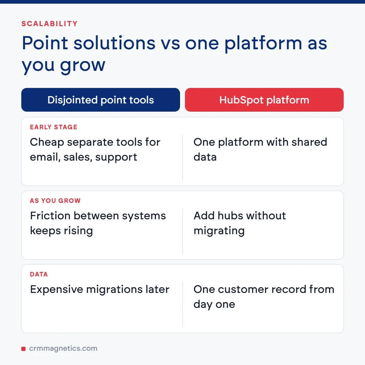 Point solutions vs one platform as you grow