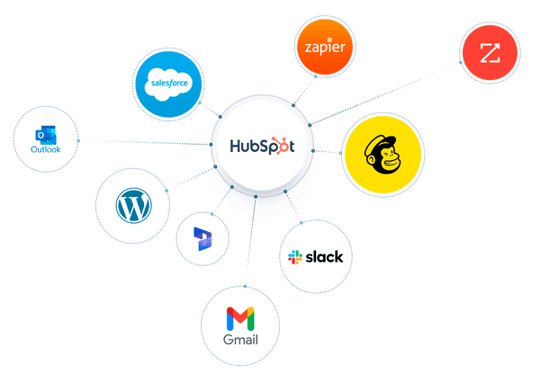 Integrated HubSpot system