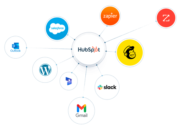 Integrated HubSpot system