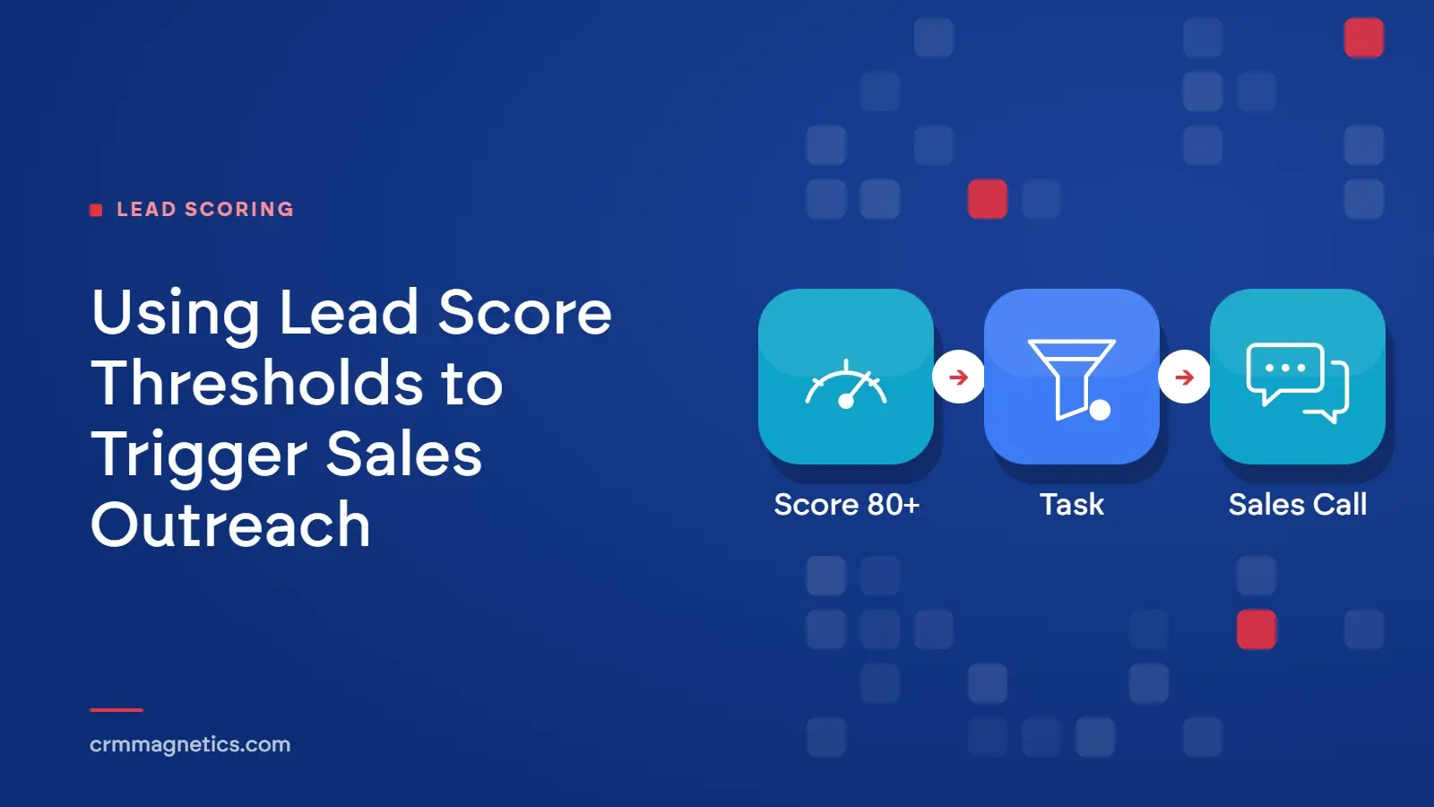 Using Lead Score Thresholds to Trigger Sales Outreach