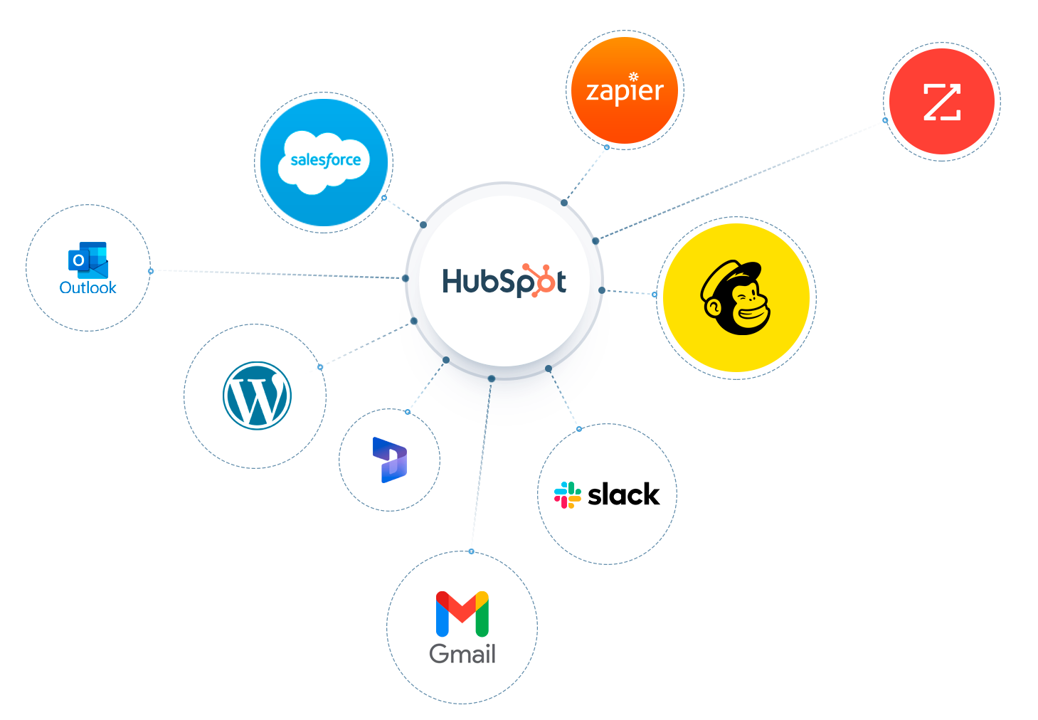 Integrated HubSpot system